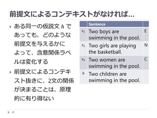 前提文によるコンテキストがなければ…
4
 ある同一の仮説文 ℎ で
あっても、どのような
前提文を与えるかに
よって、含意関係ラベ
ルは変化する
 前提文によるコンテキ
スト抜きに、2文の関係
が決まることは、原理
的に有り得ない
Sentence
𝑠1 Two boys are
swimming in the pool.
E
𝑠2 Two girls are playing
the basketball.
N
𝑠3 Two women are
swimming in the pool.
C
ℎ Two children are
swimming in the pool.
 