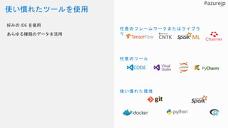 好みの IDE を使用
あらゆる種類のデータを活用
使い慣れた環境
任意のツール
任意のフレームワークまたはライブラ
リ
 
