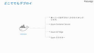 DOC KE R
単一ノードのデプロイ (クラウド/オンプ
レミス)
Azure Container Service
Azure IoT Edge
Spark クラスター
 