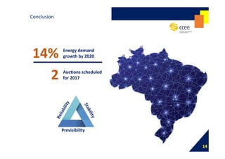 Structure of the Brazilian electricity market | PDF
