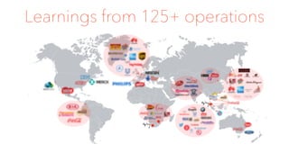 Learnings from 125+ operations
 