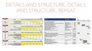 DETAILS AND STRUCTURE, DETAILS
AND STRUCTURE, REPEAT
 