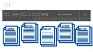 17!
What is the
report name?
Who is
responsible for
the report?
What is the report
covering (metrics)?
What are the
data sources?
How often is the
report sent
(frequency?)
Who are the stakeholders Note
Tools Informed Consulted Take action
 