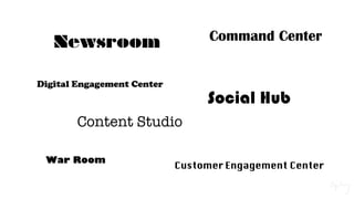 Newsroom
Content Studio
Command Center
Social Hub
Digital Engagement Center
Customer Engagement Center
War Room
 