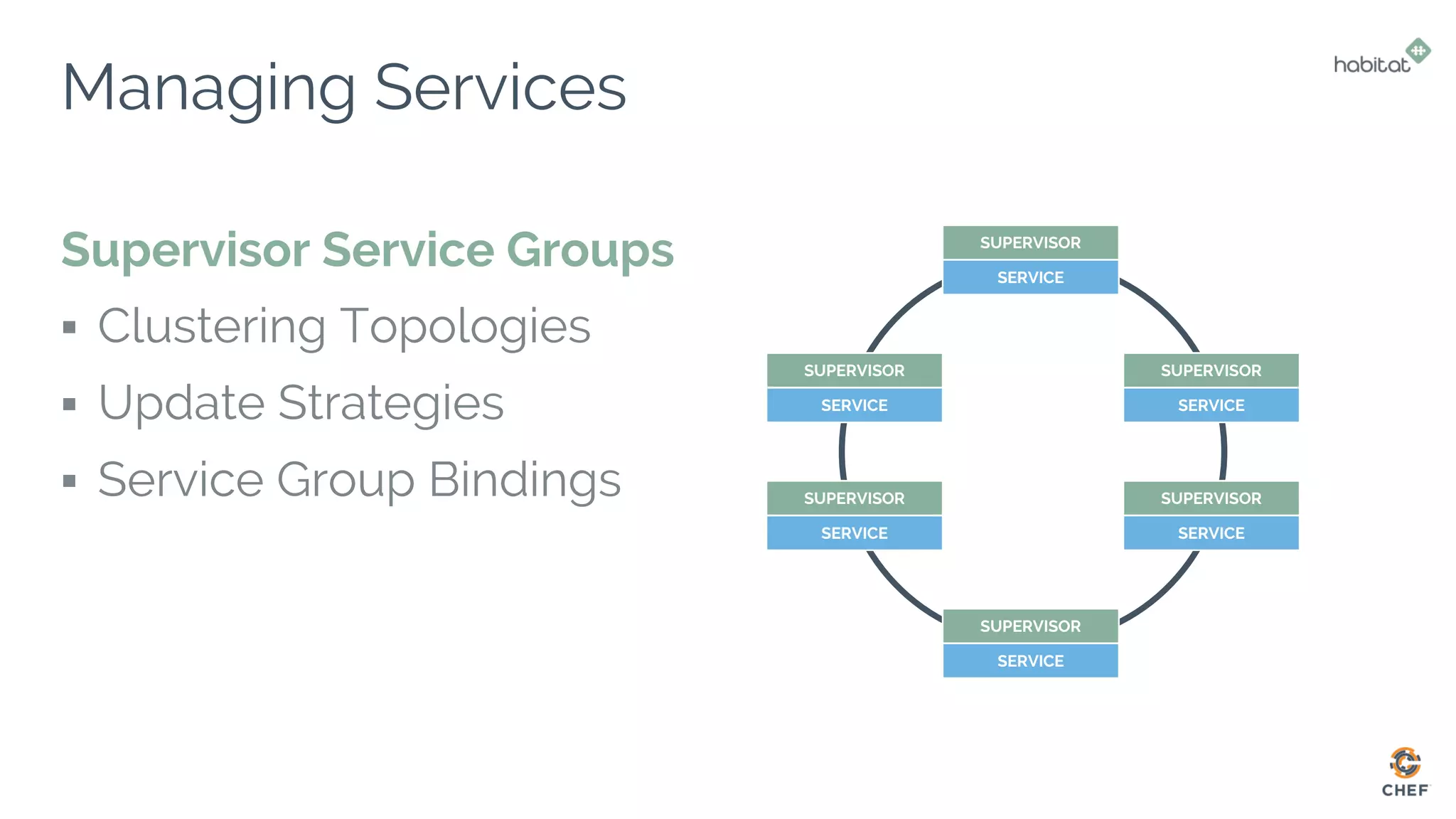 Managing Services
Supervisor Service Groups
▪ Clustering Topologies
▪ Update Strategies
▪ Service Group Bindings
SERVICE
SUPERVISOR
SERVICE
SUPERVISOR
SERVICE
SUPERVISOR
SERVICE
SUPERVISOR
SERVICE
SUPERVISOR
SERVICE
SUPERVISOR
 