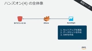 ハンズオン(4) の全体像
別アカウントの S3 Athena
1. セットアップを実施
2. データセットを作成
3. 分析を作成
QuickSight
 