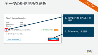 データの格納場所を選択
1.「Import to SPICE」を
選択
2.「Visualize」を選択
 