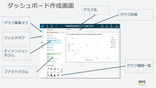 ダッシュボード作成画⾯
グラフ編集タブ
フィルタタブ
グラフ詳細
ディメンジョン
カラム
ファクトカラム
グラフ種類⼀覧
グラフ名
 