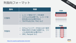 列指向フォーマット
指向 特徴
⾏指向
• レコード単位でデータを保存
• 1カラムのみ必要でも，レコード全
体を読み込む必要がある
• TEXTFILE(CSV, TSV) など
列指向
• カラムごとにデータをまとめて保存
• 特定の列だけを扱う処理では，ファ
イル全体を読む必要がない
• ORC, Parquet など
https://orc.apache.org/docs/spec-intro.html
1 2 3 4 5 6
1 2 3 4 5 6
列指向
⾏指向
 