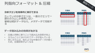 1 2 3 4 5 6
列指向フォーマット & 圧縮
分析クエリを効率的に実⾏できる
たいていの分析クエリは，⼀度のクエリで⼀
部のカラムしか使⽤しない
単純な統計データなら，メタデータで完結す
る
1 2 3 4 5 6 1 2 3 4 5 6
列指向⾏指向
データ読み込みの効率があがる
• 圧縮と同時に使うことで読み込み効率が向上
• カラムごとに分けられてデータが並んでいる
• 同じカラムは，似たような中⾝のデータが続く
ため，圧縮効率がよくなる
1 2 3 4 5 61 2 3 4 5 6
列指向⾏指向
 