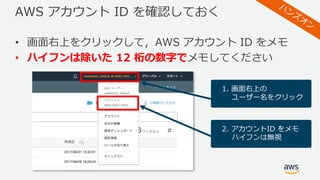 AWS アカウント ID を確認しておく
• 画⾯右上をクリックして，AWS アカウント ID をメモ
• ハイフンは除いた 12 桁の数字でメモしてください
1. 画⾯右上の
ユーザー名をクリック
2. アカウントID をメモ
ハイフンは無視
 