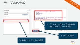 テーブルの作成
1. 「タイタニックテーブルの作成」
のクエリをコピーして貼付
2. クエリの実⾏
3. 作成された テーブルの確認
 