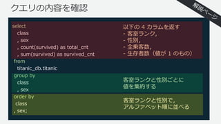 クエリの内容を確認
select
class
, sex
, count(survived) as total_cnt
, sum(survived) as survived_cnt
from
titanic_db.titanic
group by
class
, sex
order by
class
, sex;
以下の 4 カラムを返す
- 客室ランク，
- 性別，
- 全乗客数，
- ⽣存者数（値が 1 のもの）
客室ランクと性別ごとに
値を集約する
客室ランクと性別で，
アルファベット順に並べる
 