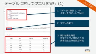 テーブルに対してクエリを実⾏ (1)
1. 「データの集計 1」の
クエリをコピーして貼付
2. クエリの実⾏
3. 集計結果を確認
客室ランクと性別ごとの
乗客数と⽣存者数が算出
 