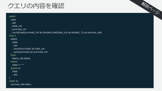 クエリの内容を確認
select
class
, sex
, total_cnt
, survived_cnt
, round(cast(survived_cnt as double)/cast(total_cnt as double), 2) as survival_rate
from (
select
class
, sex
, count(survived) as total_cnt
, sum(survived) as survived_cnt
from
titanic_db.titanic
where
class != '*ʼ
group by
class
, sex
)
order by
survival_rate desc;
 