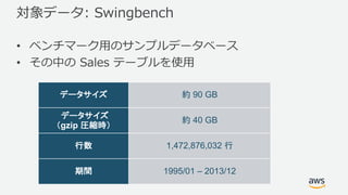 対象データ: Swingbench
• ベンチマーク⽤のサンプルデータベース
• その中の Sales テーブルを使⽤
データサイズ 約 90 GB
データサイズ
（gzip 圧縮時）
約 40 GB
行数 1,472,876,032 行
期間 1995/01 – 2013/12
 