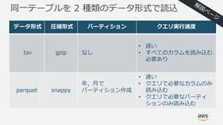 同⼀テーブルを 2 種類のデータ形式で読込
データ形式 圧縮形式 パーティション クエリ実⾏速度
tsv gzip なし
• 遅い
• すべてのカラムを読み込む
必要あり
parquet snappy
年，⽉で
パーティション作成
• 速い
• クエリで必要なカラムのみ
読み込む
• クエリで必要なパーティ
ションのみ読み込む
 