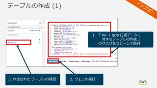 テーブルの作成 (1)
1. 「 tsv + gzip 圧縮データに
対するテーブルの作成 」
のクエリをコピーして貼付
2. クエリの実⾏3. 作成された テーブルの確認
 