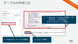 テーブルの作成 (2)
1. 「 parquet + snappy 圧縮データに
対するテーブルの作成 」
のクエリをコピーして貼付
2. クエリの実⾏3. 作成された テーブルの確認
 