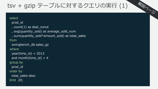 tsv + gzip テーブルに対するクエリの実⾏ (1)
select
prod_id
, count(1) as deal_conut
, avg(quantity_sold) as average_sold_num
, sum(quantity_sold*amount_sold) as total_sales
from
swingbench_db.sales_gz
where
year(time_id) = 2013
and month(time_id) = 4
group by
prod_id
order by
total_sales desc
limit 20;
 