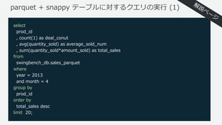 parquet + snappy テーブルに対するクエリの実⾏ (1)
select
prod_id
, count(1) as deal_conut
, avg(quantity_sold) as average_sold_num
, sum(quantity_sold*amount_sold) as total_sales
from
swingbench_db.sales_parquet
where
year = 2013
and month = 4
group by
prod_id
order by
total_sales desc
limit 20;
 