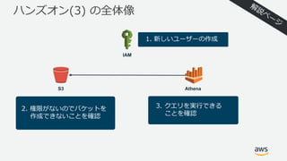 ハンズオン(3) の全体像
2. 権限がないのでバケットを
作成できないことを確認
S3 Athena
3. クエリを実⾏できる
ことを確認
1. 新しいユーザーの作成
IAM
 