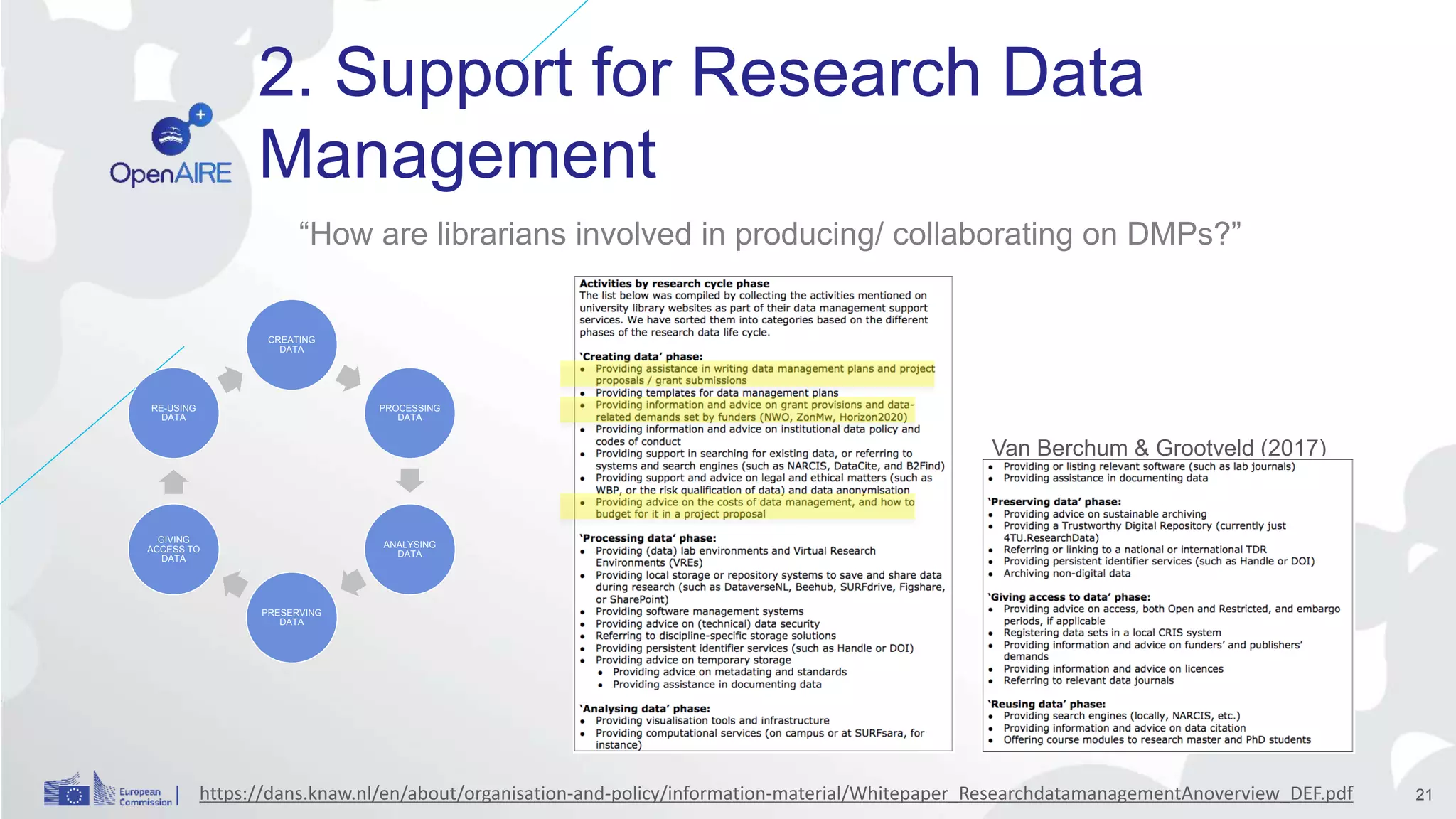 2. Support for Research Data
Management
“How are librarians involved in producing/ collaborating on DMPs?”
Van Berchum & Grootveld (2017)
21
CREATING
DATA
PROCESSING
DATA
ANALYSING
DATA
PRESERVING
DATA
GIVING
ACCESS TO
DATA
RE-USING
DATA
https://dans.knaw.nl/en/about/organisation-and-policy/information-material/Whitepaper_ResearchdatamanagementAnoverview_DEF.pdf
 
