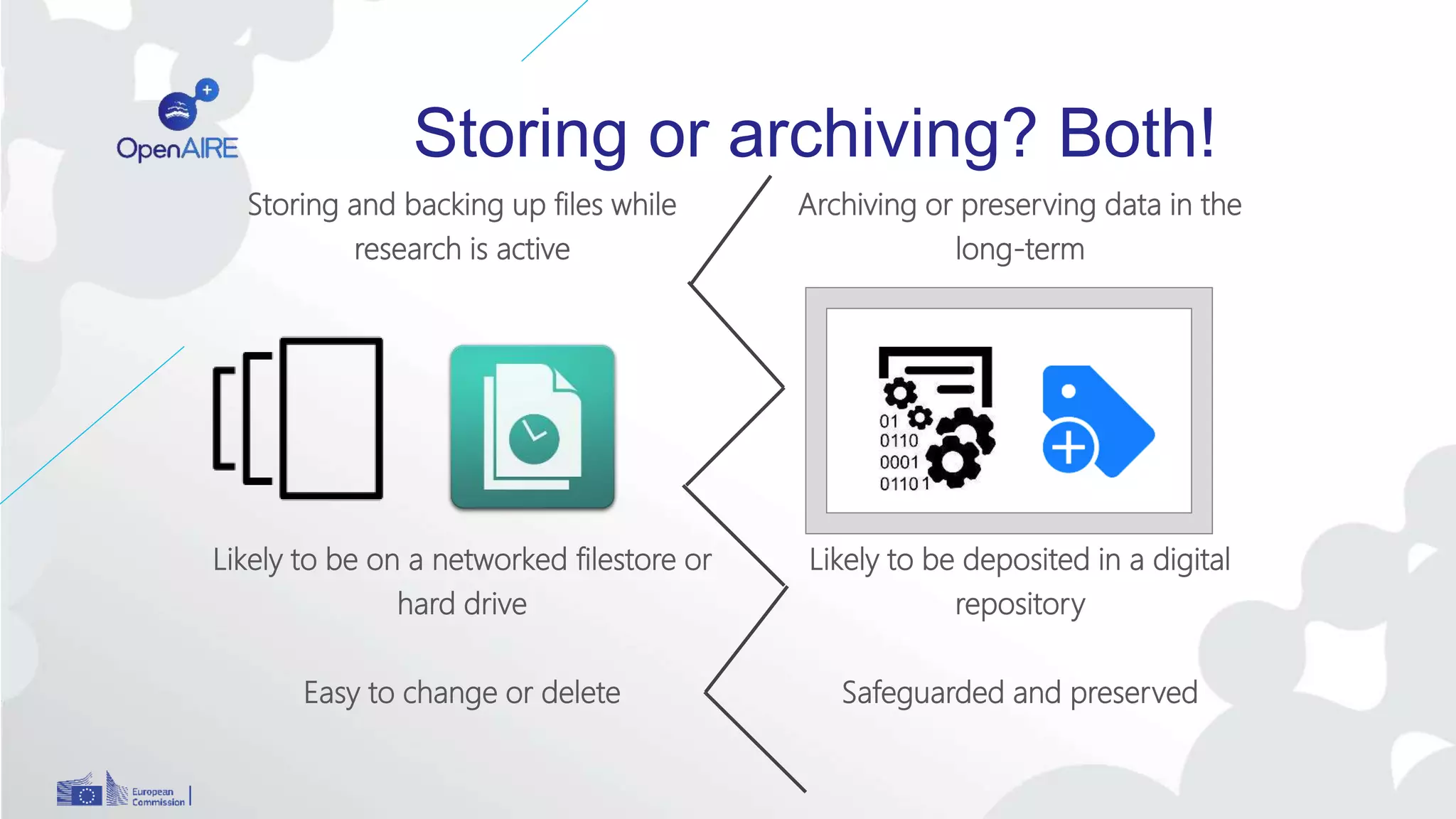 Storing or archiving? Both!
Storing and backing up files while
research is active
Likely to be on a networked filestore or
hard drive
Easy to change or delete
Archiving or preserving data in the
long-term
Likely to be deposited in a digital
repository
Safeguarded and preserved
 