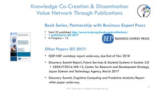 Book Series, Partnership with Business Expert Press
• Total 25 published http://www.issip.org/books-and-collections/
• 1 published in Q2 2017
• In Progress – 13
Other Papers Q2 2017:
• ISSIP-NSF workshop report underway, due End of Nov 2018
• Discovery Summit Report, Future Services & Societal Systems in Society 5.0
／ CRDS-FY2016-WR-13, Center for Research and Development Strategy,
Japan Science and Technology Agency, March 2017
• Discovery Summit, Cognitive Computing and Predictive Analytics Report
white paper underway.
Knowledge Co-Creation & Dissemination
Value Network Through Publications
13
2017 ISSIP and/or its affiliates. All rights reserved.
 