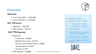 Financials
Total Cash
 As of 10/24/2017 ~ $107,500
 As of 7/23/2017 ~ $123,298
2017 YTD Income
 Operation ~ $62,623
 NSF workshop ~ $45,417
2017 YTD Expenses
 Operations
• Compensation - $30,000
• IBM-ISSIP Paper Awards - $10,500
• One time Award (Executive Director) - $5,000
• Web development – $4,500
• Accountant -$1,925
 NSF workshop ~ 45,6889 2017 ISSIP and/or its affiliates. All rights reserved. 19
 Pro Forma for FY2017
 Estimated total Income ~ $178,000
from Operations: ~$128,000
From NSF Project ~ ~$50,000
 Salaries - $60,000
 Consulting & Operations (tools, licensing,
web, etc. ) - $7,000 - $10,000
 Awards & Sponsorships – ~$20,000
 Travel and Miscellaneous $5,000-
$10,000
 