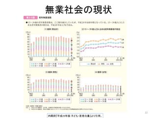 内閣府研修資料