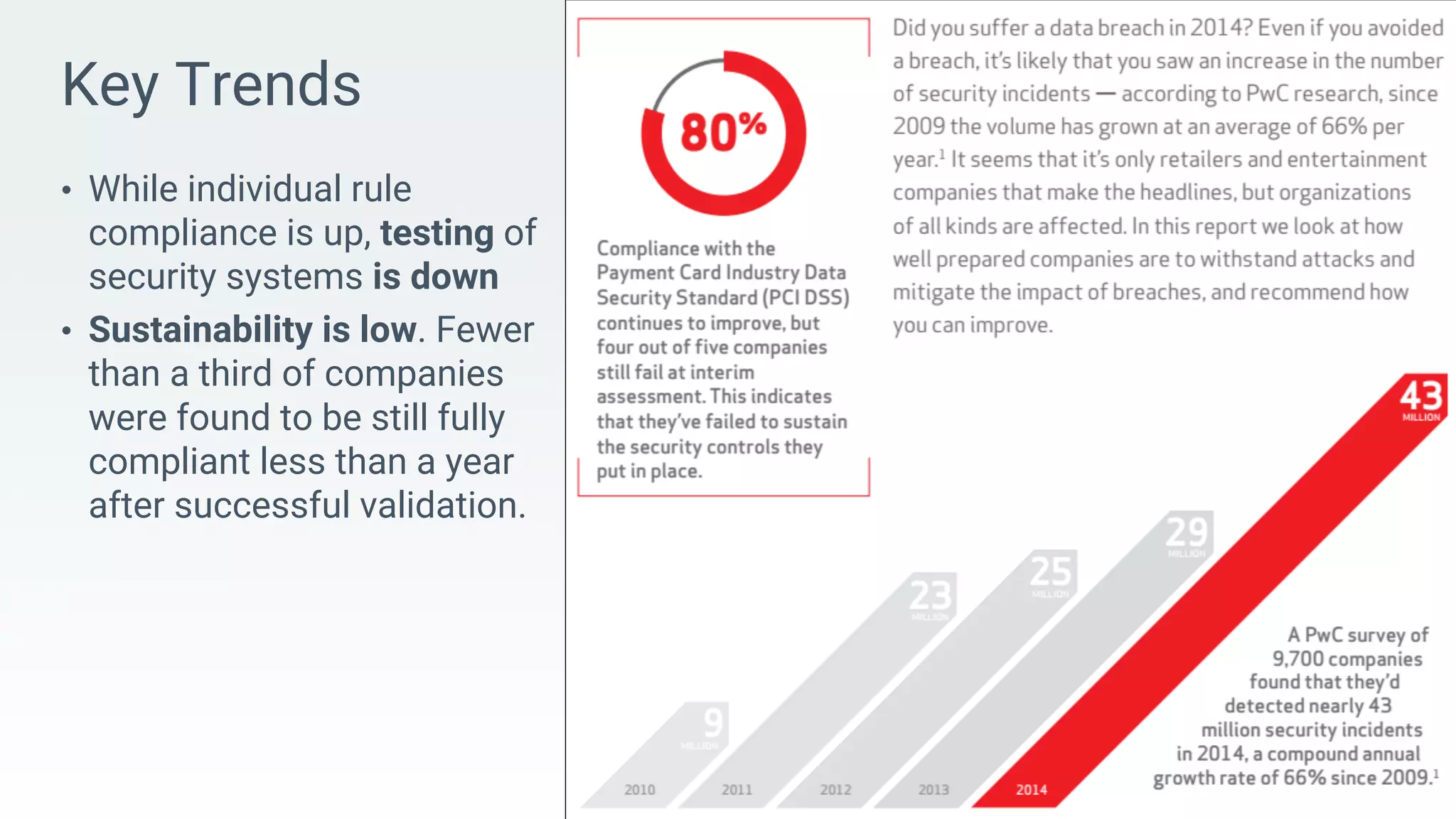 Key Trends
• While individual rule
compliance is up, testing of
security systems is down
• Sustainability is low. Fewer
than a third of companies
were found to be still fully
compliant less than a year
after successful validation.
 