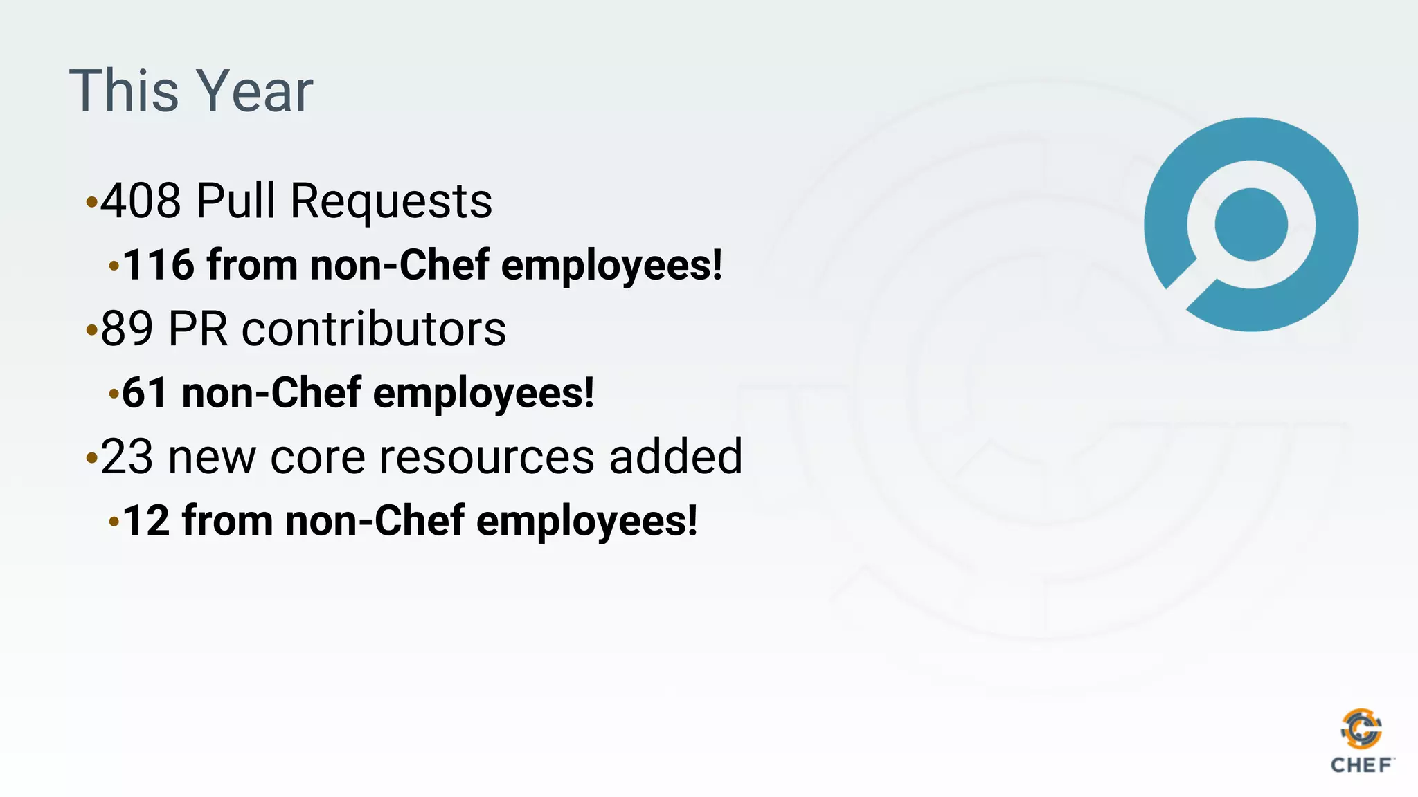 This Year
•408 Pull Requests
•116 from non-Chef employees!
•89 PR contributors
•61 non-Chef employees!
•23 new core resources added
•12 from non-Chef employees!
 