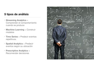 5 tipos de análisis
• Streaming Analytics =
Comprender el comportamiento
cuando se produce

• Machine Learning = Construir
modelos

• Time Series = Predecir eventos
repetitivos.

• Spatial Analytics = Predecir
eventos según su ubicación

• Prescriptive Analytics =
Recomendar decisiones
 