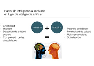 Hablar de inteligencia aumentada
en lugar de inteligencia artiﬁcial
Humano Máquina
+
=
• Creatividad
• Intuición
• Detección de enlaces
ocultos
• Comprensión de las
causalidades
• Potencia de cálculo
• Profundidad de cálculo
• Multimensionalidad
• Optimización
 