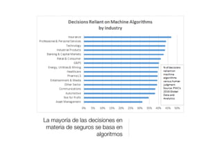 La mayoría de las decisiones en
materia de seguros se basa en
algoritmos
 