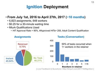 13
[ Live Feedback & Questions: http://tinyurl.com/20171026Ignition ]
Ignition Deployment
• From July 1st, 2016 to April 2...