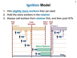 6
[ Live Feedback & Questions: http://tinyurl.com/20171026Ignition ]
Ignition Model
1. Hire slightly more workers than we ...