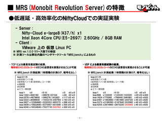 ■ MRS(Monobit Revolution Server)の特徴
●低遅延・高効率化のNiftyCloudでの実証実験
・ TCP による最高性能試験の結果、
毎秒約540,000レコードのECHO送受信を実現させることが可能
※ MRS_bench 計測結果（1秒間隔の計測ログ、暗号化なし）
loop:試行数
s:総送信バイト数
r:総受信バイト数(総受信レコード数)
c:接続数
d:切断数
e:エラー検知数
loop:1 s:0 r:0(0) c:0 d:0 e:0
loop:1302 s:940160 r:46678(32104) c:40 d:0 e:0
loop:2576 s:4679800 r:366276(143363) c:117 d:0 e:0
loop:3222 s:8596640 r:1443319(340764) c:193 d:0 e:0
loop:3627 s:12284680 r:3220253(495575) c:266 d:0 e:0
loop:3939 s:15922640 r:5375457(551009) c:300 d:0 e:0
loop:4240 s:19534640 r:7557718(543762) c:300 d:0 e:0
・ UDP による最高性能試験の結果、
毎秒約350,000レコードのECHO送受信を実現させることが可能
※ MRS_bench 計測結果（1秒間隔の計測ログ、暗号化なし）
loop:試行数
s:総送信バイト数
r:総受信バイト数(総受信レコード数)
c:接続数
d:切断数
e:エラー検知数
loop:1 s:0 r:0(0) c:0 d:0 e:0
loop:698 s:133020 r:132220(132220) c:20 d:0 e:400
loop:1624 s:770060 r:768440(346380) c:40 d:0 e:920
loop:2491 s:1463660 r:1461980(344720) c:40 d:0 e:920
loop:3373 s:2169260 r:2167640(353580) c:40 d:0 e:920
loop:4255 s:2874860 r:2873220(353560) c:40 d:0 e:920
- Server :
Nifty-Cloud e-large8(¥37/h) x1
Intel Xeon 4Core CPU(E5-2697) 2.60GHz / 8GB RAM
- Client :
VMware 上の 仮想 Linux PC
※ MRS ver.1.0.0 リリース版での検証
※ 計測ツールは弊社内製のベンチマークツール 『MRS_bench』 によるもの
- 8 -
 