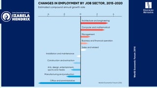 WorldEconomicForum2016
 