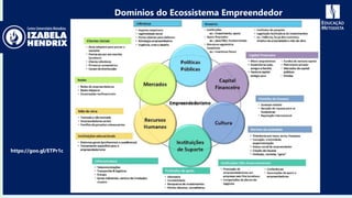 Domínios do Ecossistema Empreendedor
https://goo.gl/ETPr1c
 