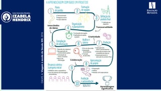 CALVO,A.ViagemàescoladoSéculoXXI.2016
 