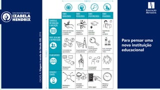Para pensar uma
nova instituição
educacional
CALVO,A.ViagemàescoladoSéculoXXI.2016
 