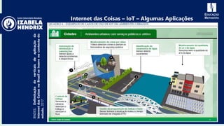 BNDES.Delimitaçãodeverticaisdeaplicaçãoda
InternetdasCoisasnoBrasilseinserenocontextodo
estudo.2017
Internet das Coisas – IoT – Algumas Aplicações
 