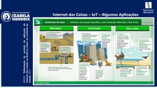 BNDES.Delimitaçãodeverticaisdeaplicaçãoda
InternetdasCoisasnoBrasilseinserenocontextodo
estudo.2017
Internet das Coisas – IoT – Algumas Aplicações
 