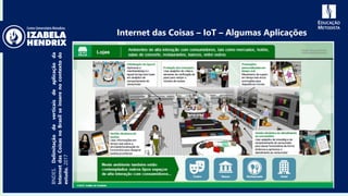 BNDES.Delimitaçãodeverticaisdeaplicaçãoda
InternetdasCoisasnoBrasilseinserenocontextodo
estudo.2017
Internet das Coisas – IoT – Algumas Aplicações
 