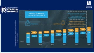 Fonte:AnáliseSetorialdaEducaçãoSuperior2017.
GrupoaEducação.
 