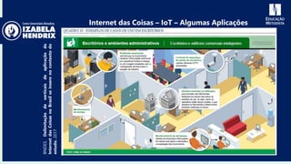 BNDES.Delimitaçãodeverticaisdeaplicaçãoda
InternetdasCoisasnoBrasilseinserenocontextodo
estudo.2017
Internet das Coisas – IoT – Algumas Aplicações
 
