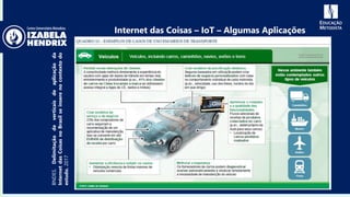 BNDES.Delimitaçãodeverticaisdeaplicaçãoda
InternetdasCoisasnoBrasilseinserenocontextodo
estudo.2017
Internet das Coisas – IoT – Algumas Aplicações
 