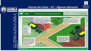 BNDES.Delimitaçãodeverticaisdeaplicaçãoda
InternetdasCoisasnoBrasilseinserenocontextodo
estudo.2017
Internet das Coisas – IoT – Algumas Aplicações
 